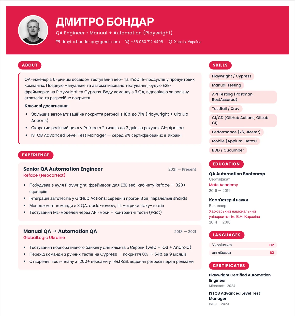 Приклад резюме — qa